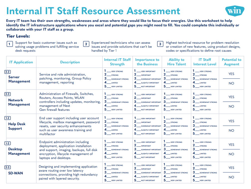 Take the Internal IT Staff Resource Assessment